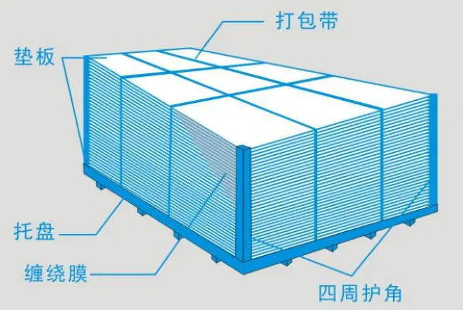 Shipping & Packaging