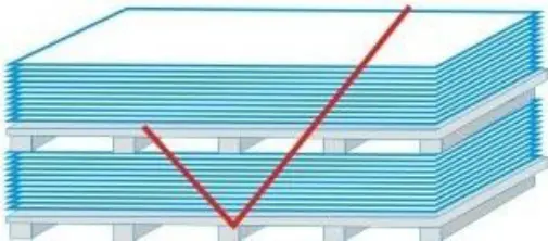 Correct Storage
