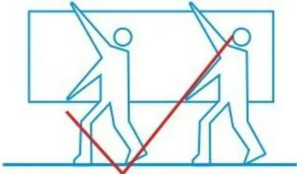 Correct Handling